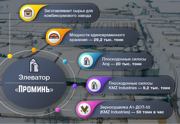 ProСушка: Как сушить сою