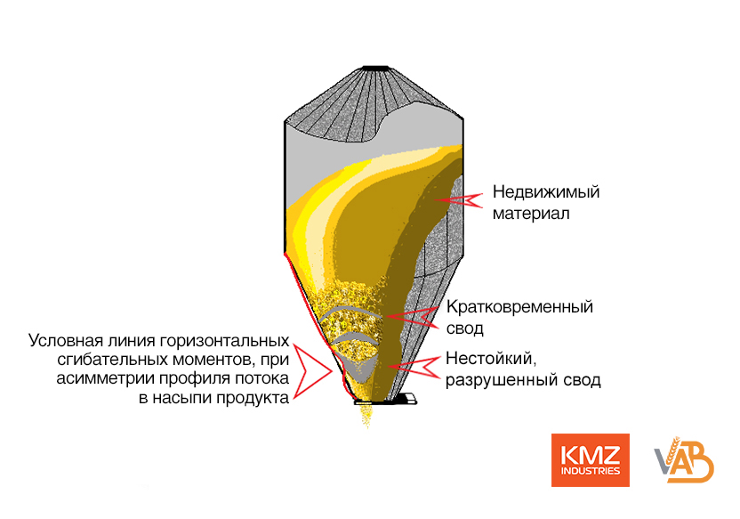 Хоппер с боковым течением