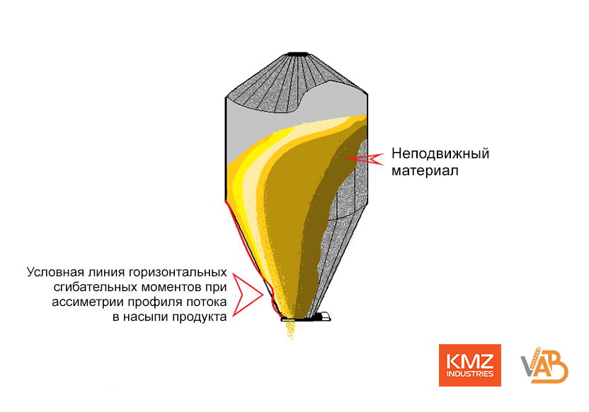 Хоппер с боковым течением